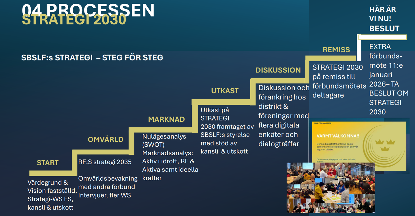 Efter extra årsmötet - ny strategi & ny FS-ledamot